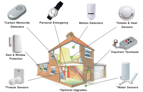house surveillance system