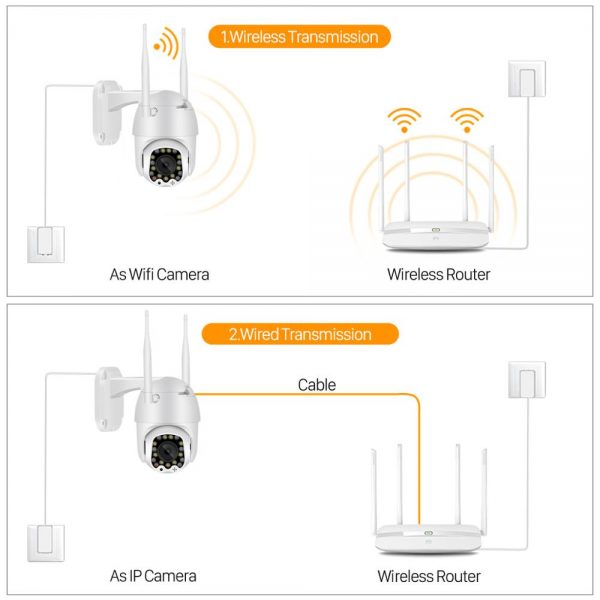 1080P Cloud Wifi PTZ Camera Outdoor 2MP Auto Tracking Home Security IP Camera 4X Digital Zoom Speed Dome Camera with Siren Light 6