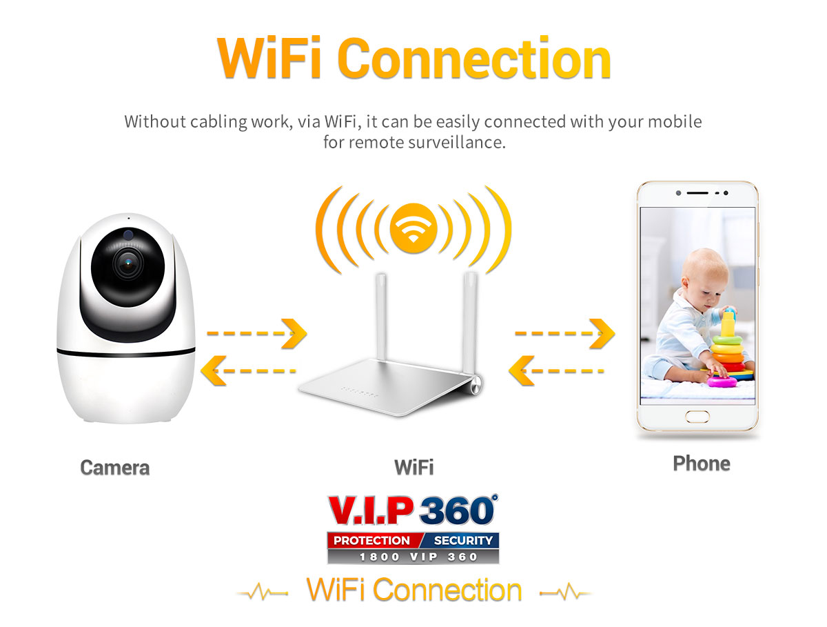 Baby Monitoring Camera with WiFi Connection